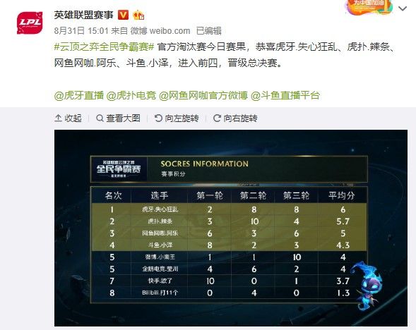 最终影响关 最终影响关